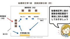 秘書検定準１級面接会場