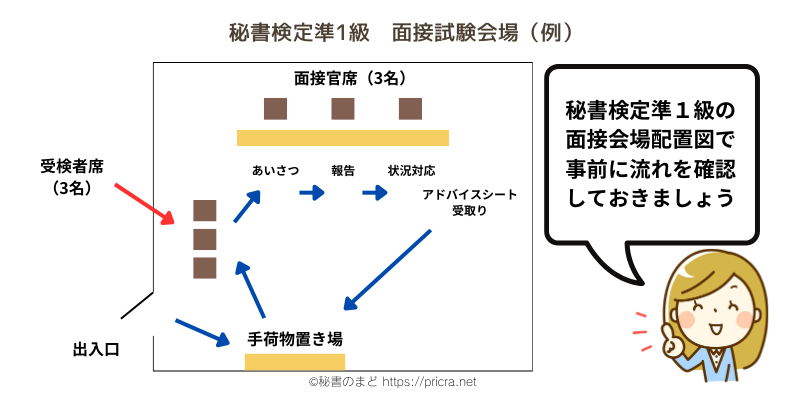 秘書検定準１級面接会場